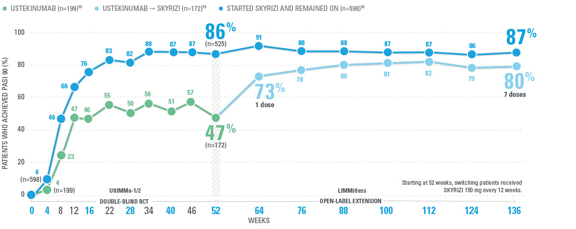 LIMMitless_popup_data_PASI 90_v1